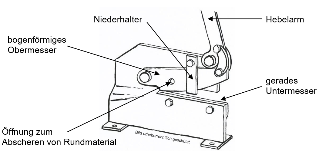 Skizze einer Hebelschere mit gebogenem Obermesser, geradem Untermesser, Hebelarm und Niederhalter